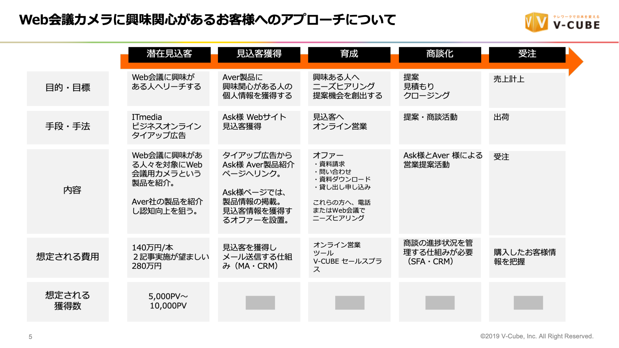 「BtoBマーケは何もできていなかった」情報発信を強化し、商談機会を創出するために