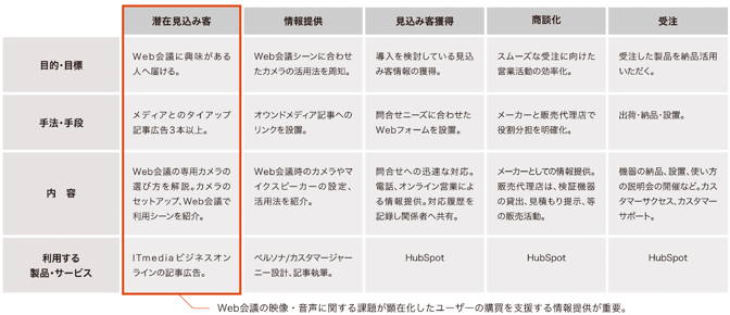 information-15
