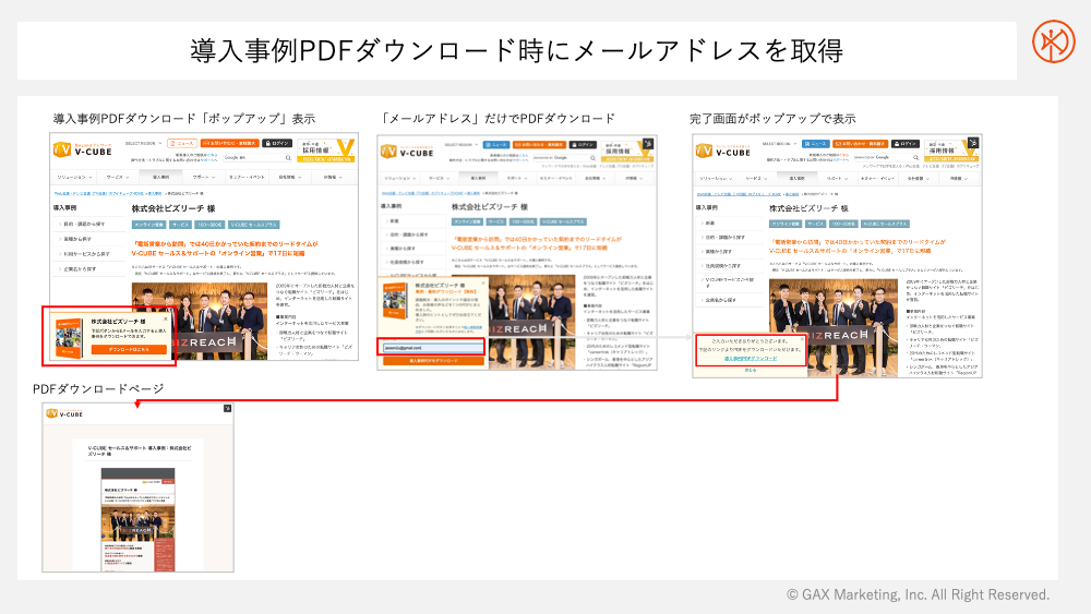 事例PDFダウンロード時にいメールアドレスを取得