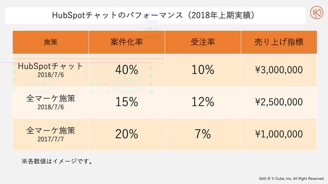 K016-009-web-chat-conversion-ratio