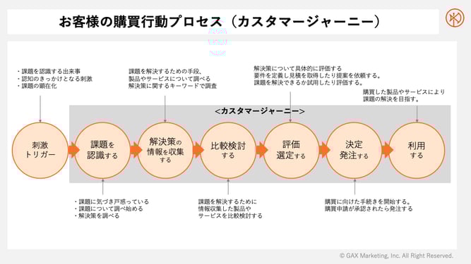 K019-002-Customer-Journey-map