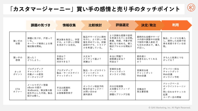 K019-003-Customer-Touch-point