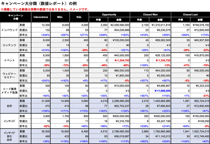 K021-003-KPI-report-01