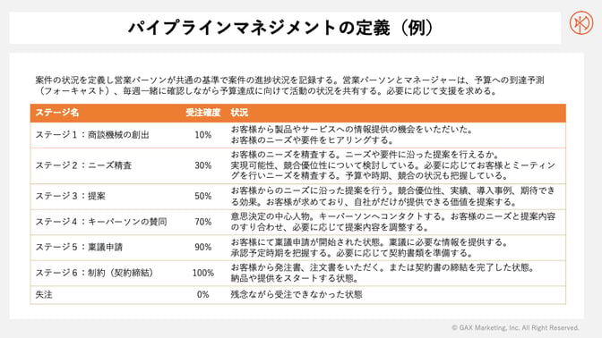 K021-005-pipeline-management