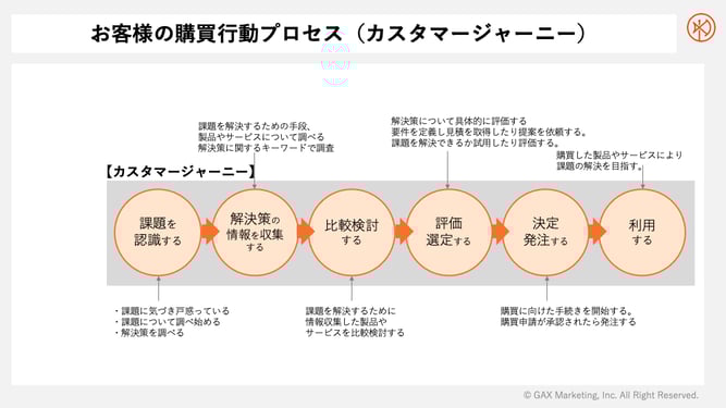 K025-002-Customer-Journey