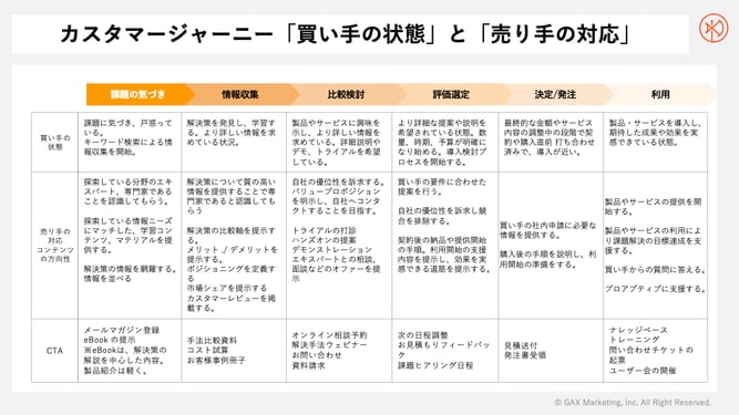 K025-003-selling-vs-helping