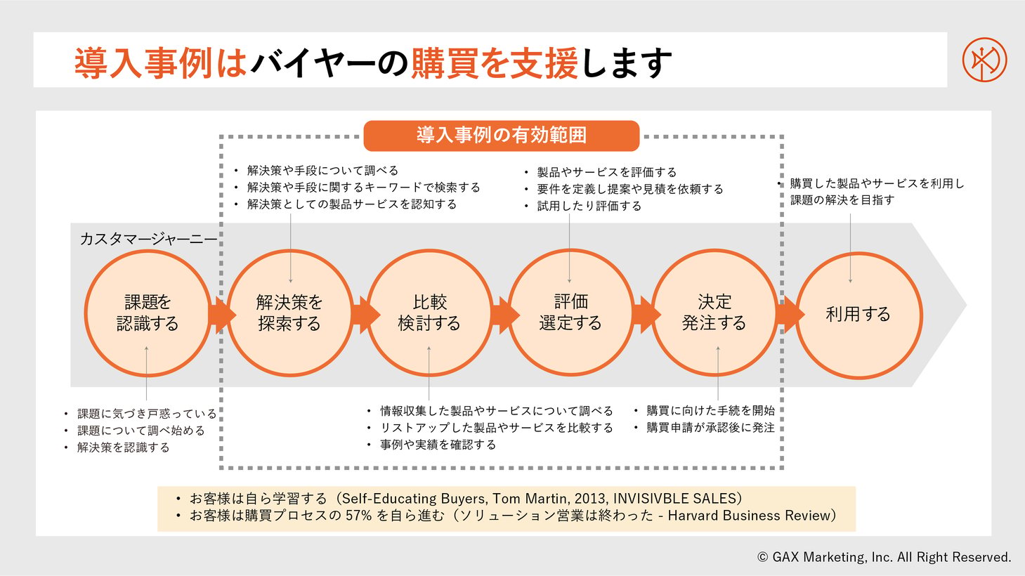 「導入事例とは?」なぜ導入事例が必要なのか、導入事例の書き方、効果について