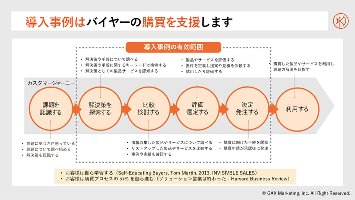 「導入事例とは？」なぜ導入事例が必要なのか、導入事例の書き方、導入事例の効果について