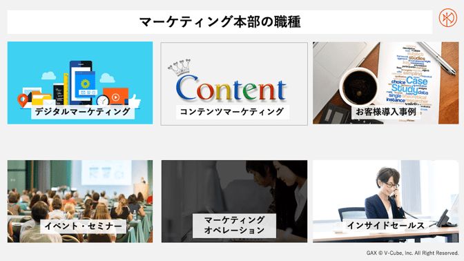 ブイキューブ マーケティング本部の職種 2016年〜2020年