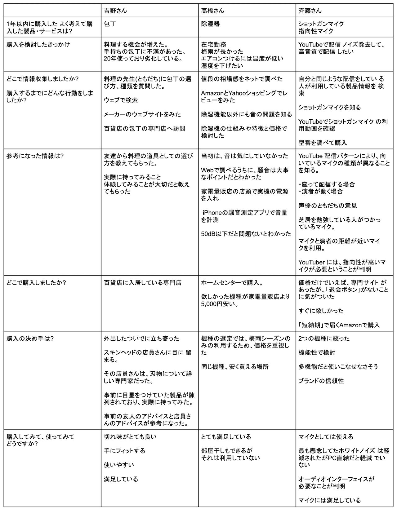 購買行動の振り返りシート ワークショップで利用