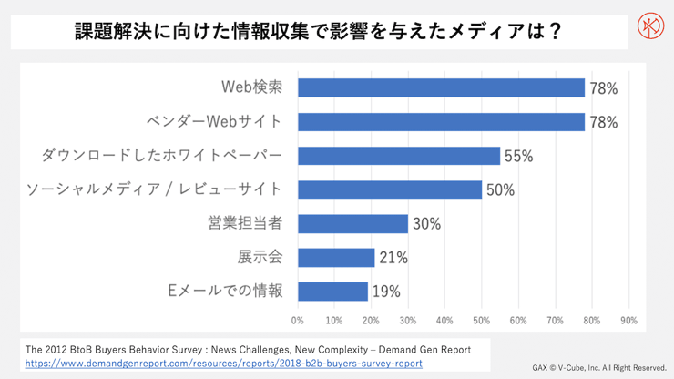K07-009-demand-gen-report-1