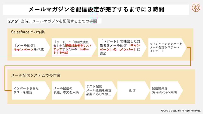 K08-003-mail-distribution-process
