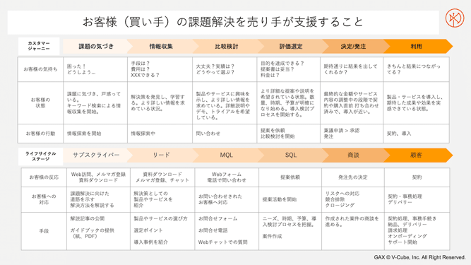 K08-004-buyer-journey-lifcecycle