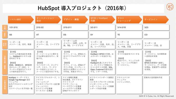 K08-007-HubSpot-project