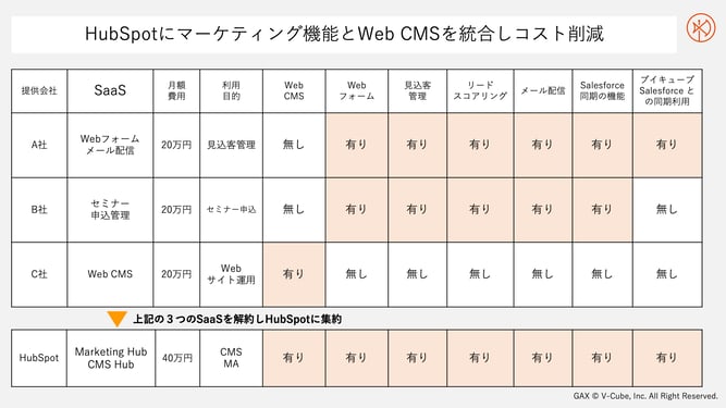 K08-009-cost-comparison