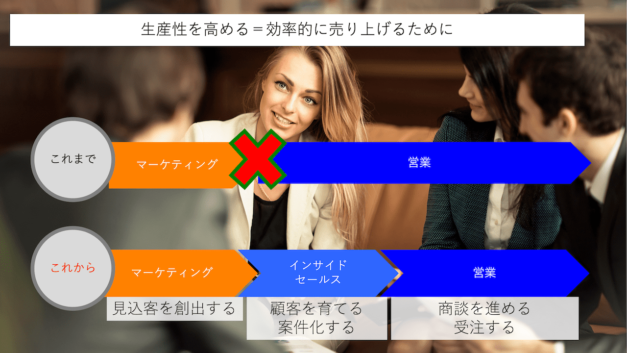 生産性を高める＝効率的に売り上げるために