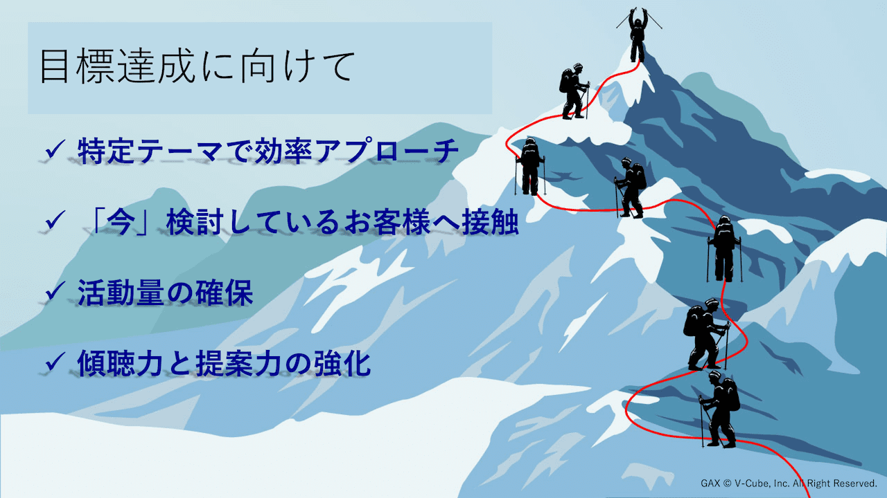 目標達成にむけて取り組んだこと
