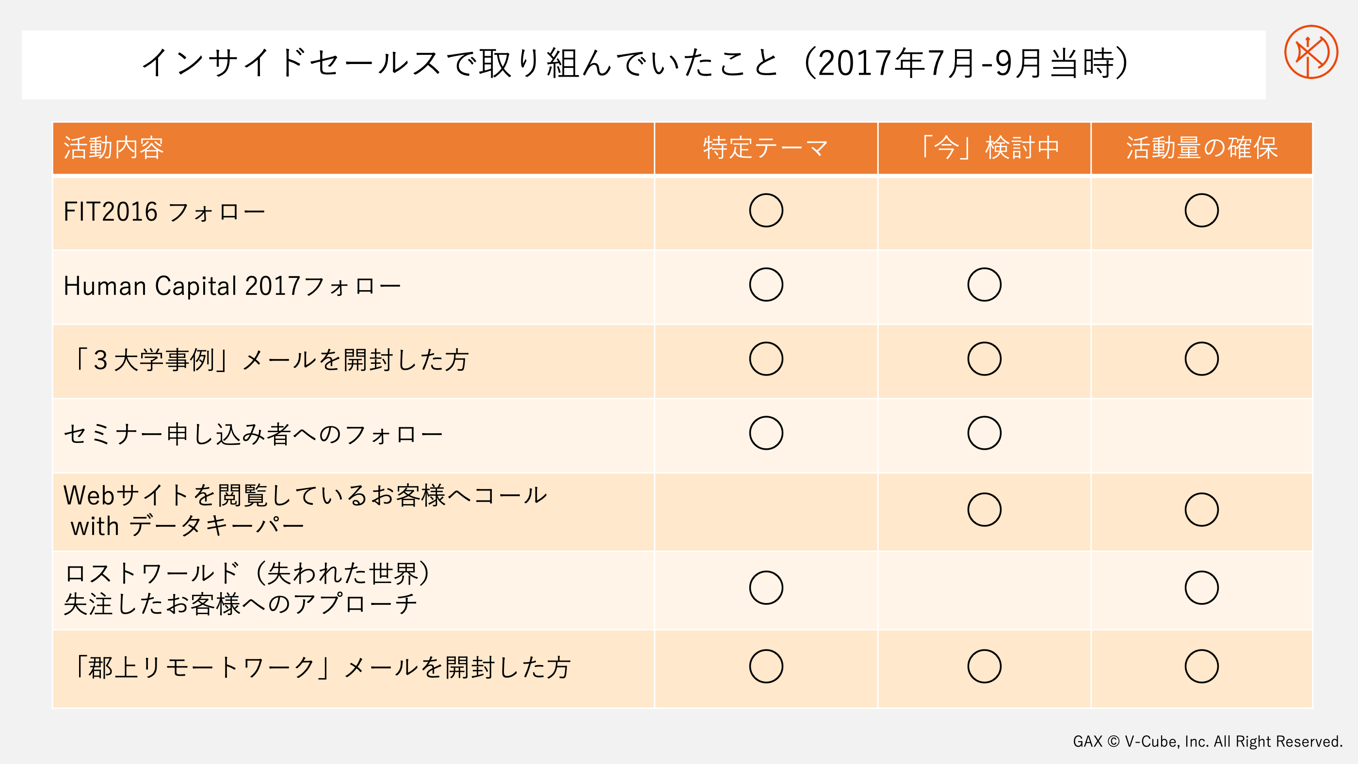 インサイドセールスで取り組んだこと