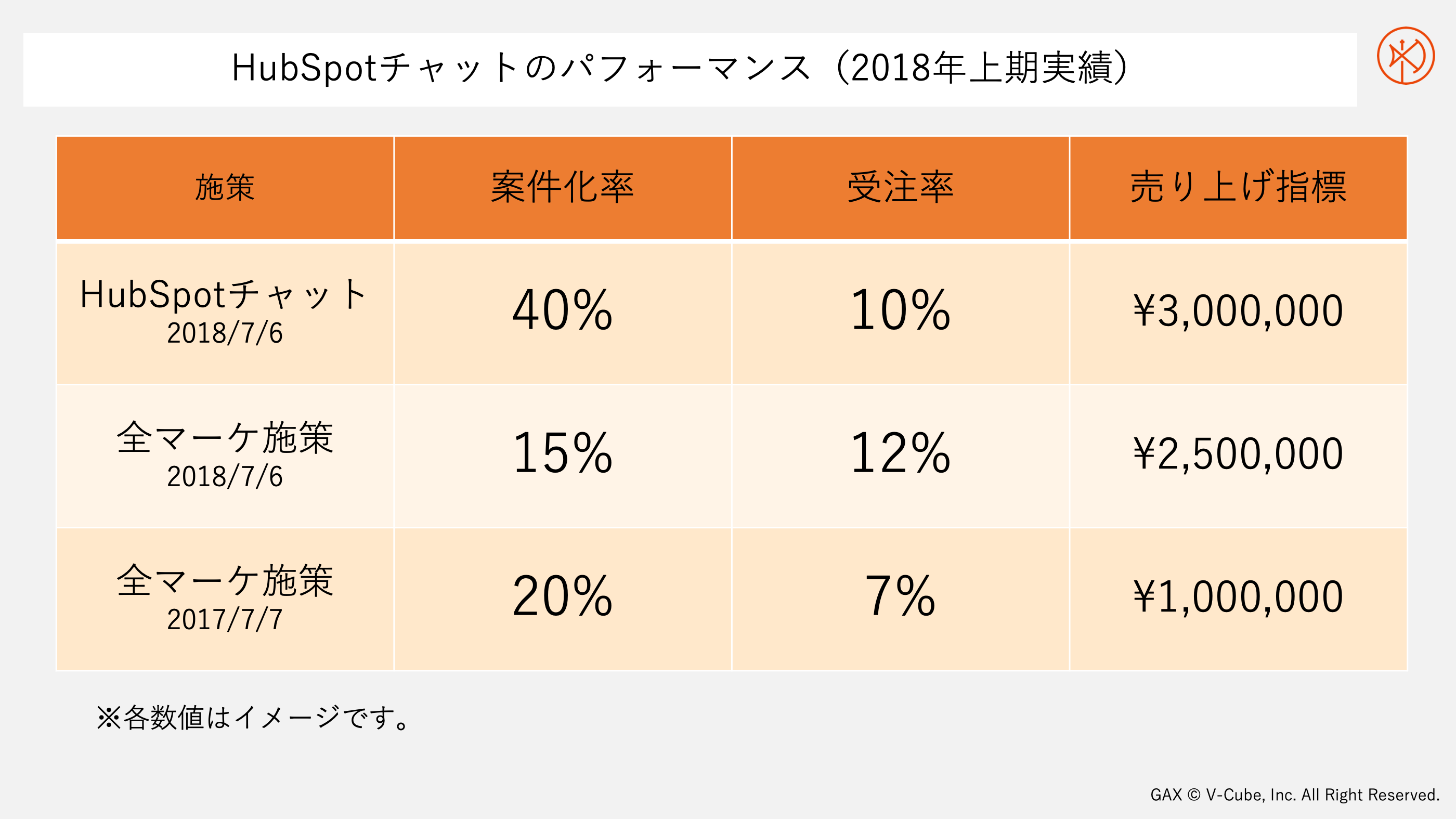 HubSpot チャットのパフォーマンス