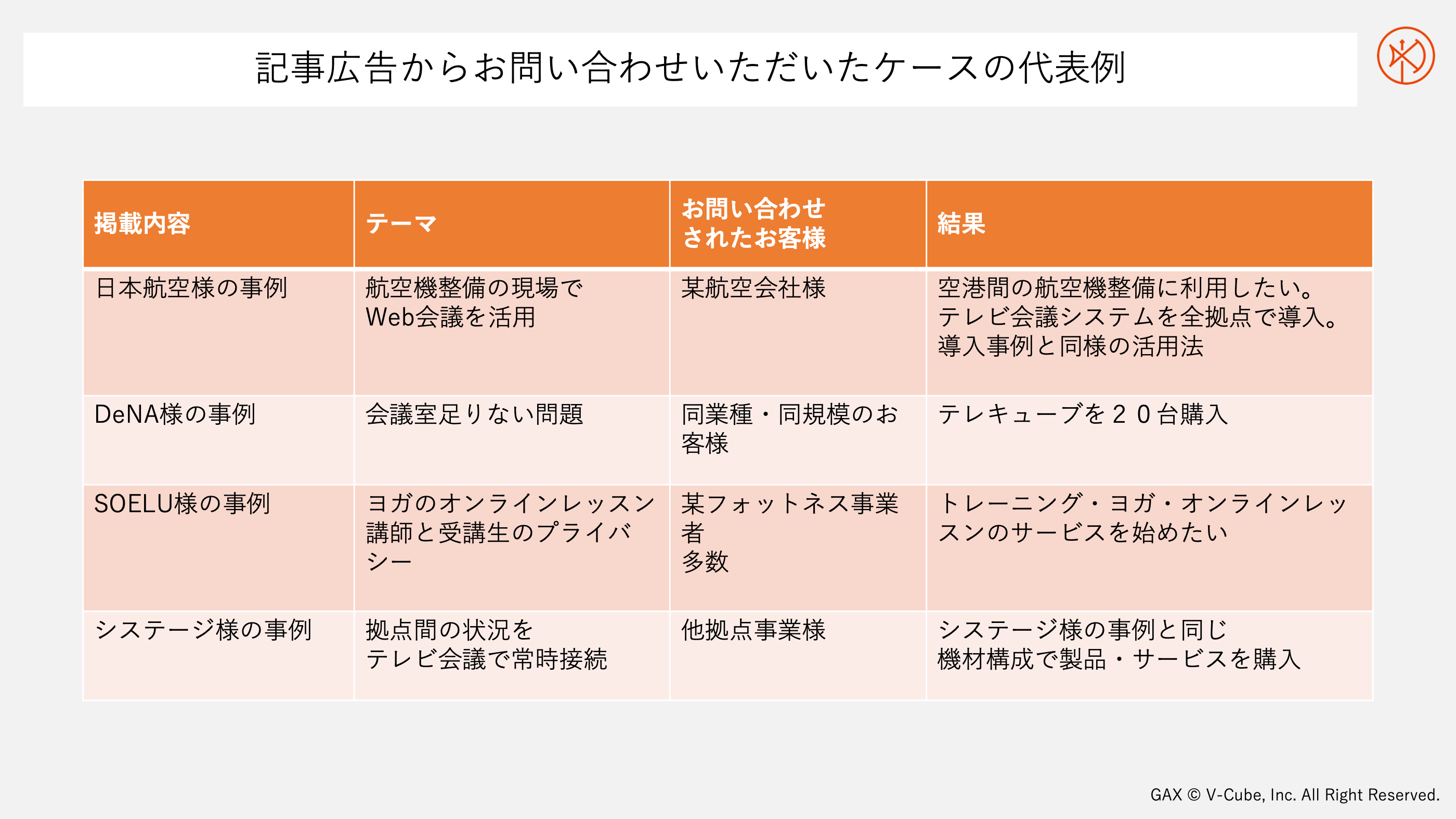 記事広告をきっかけにお問い合わせいただいたケース