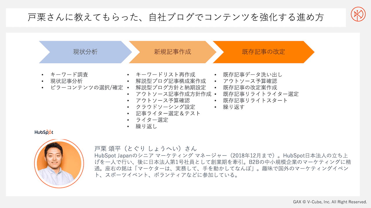 戸栗さんに教えてもらった自社ブログでコンテンツを強化する進め方