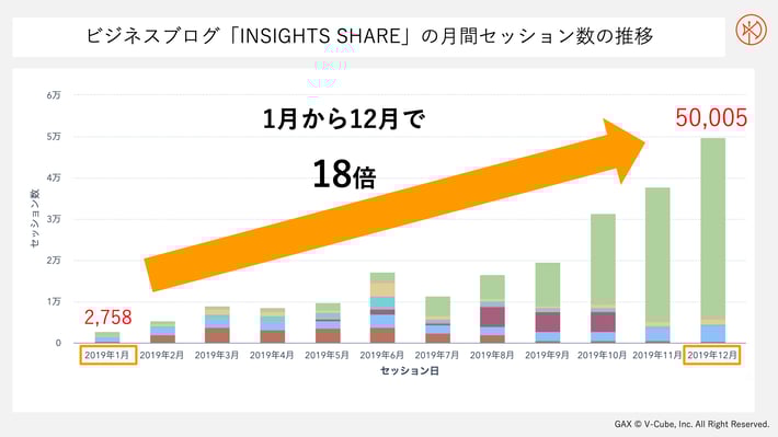 「The Model」は来訪者を増やさなければ機能しない。月間アクセス数を1年間で18倍にした話