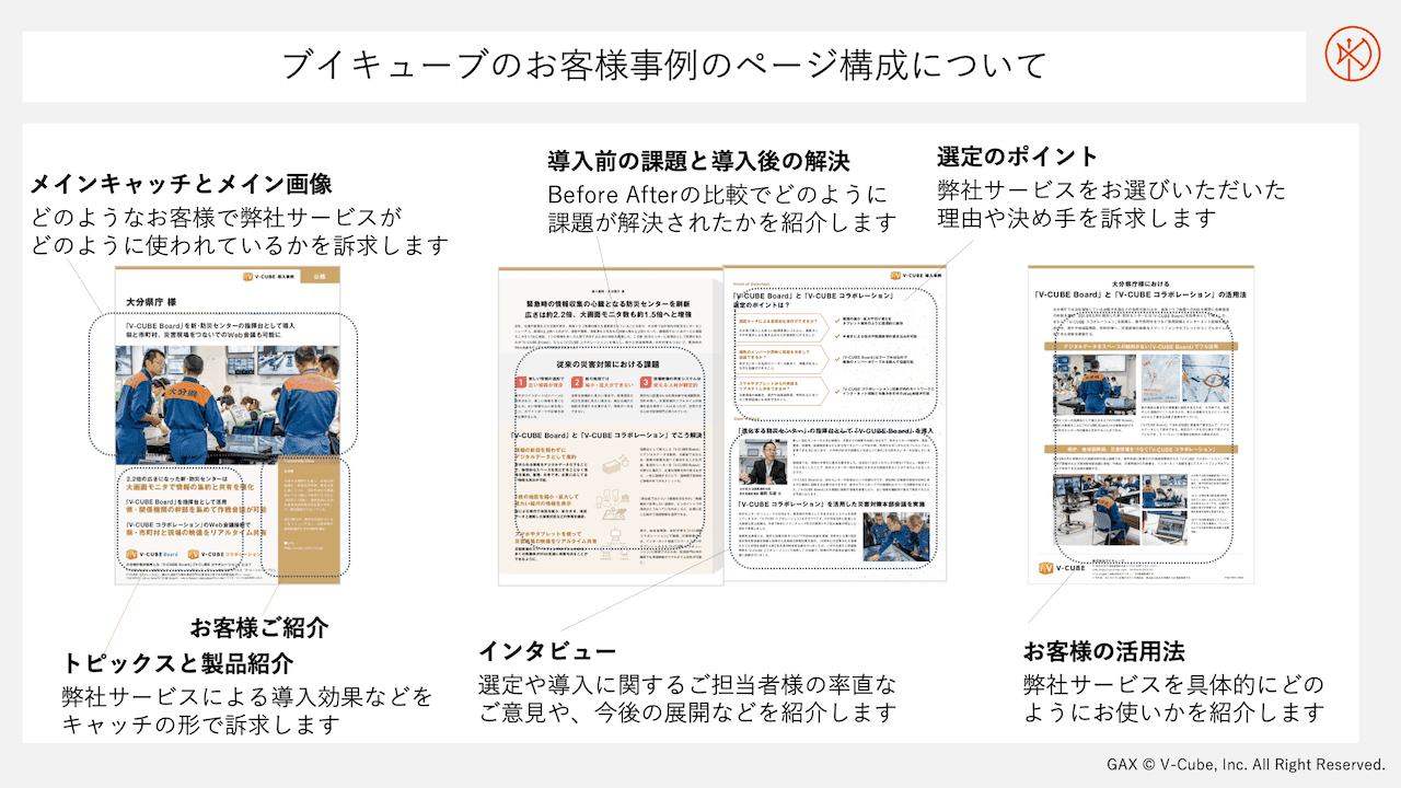 お客様 導入事例のページ構成について