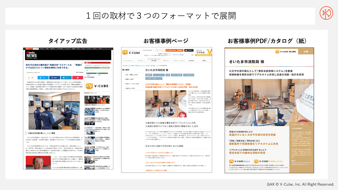1回の取材で3つのフォーマットで展開