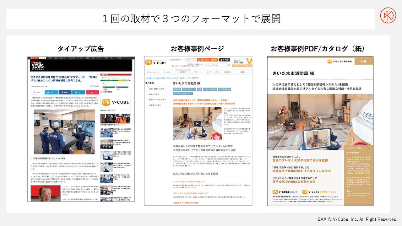 １回の取材で３つのフォーマットで展開