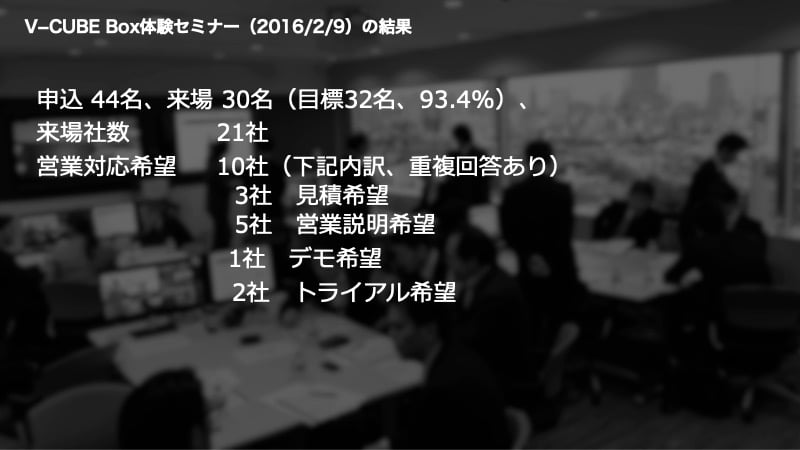 V-CUBE Box 体験セミナーの結果