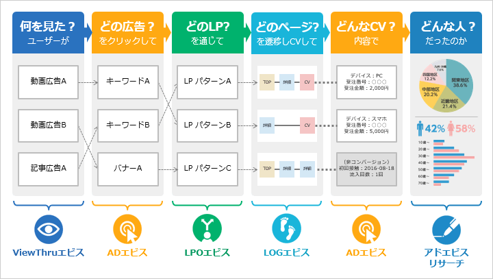 AD EBiS 効果測定の考え方