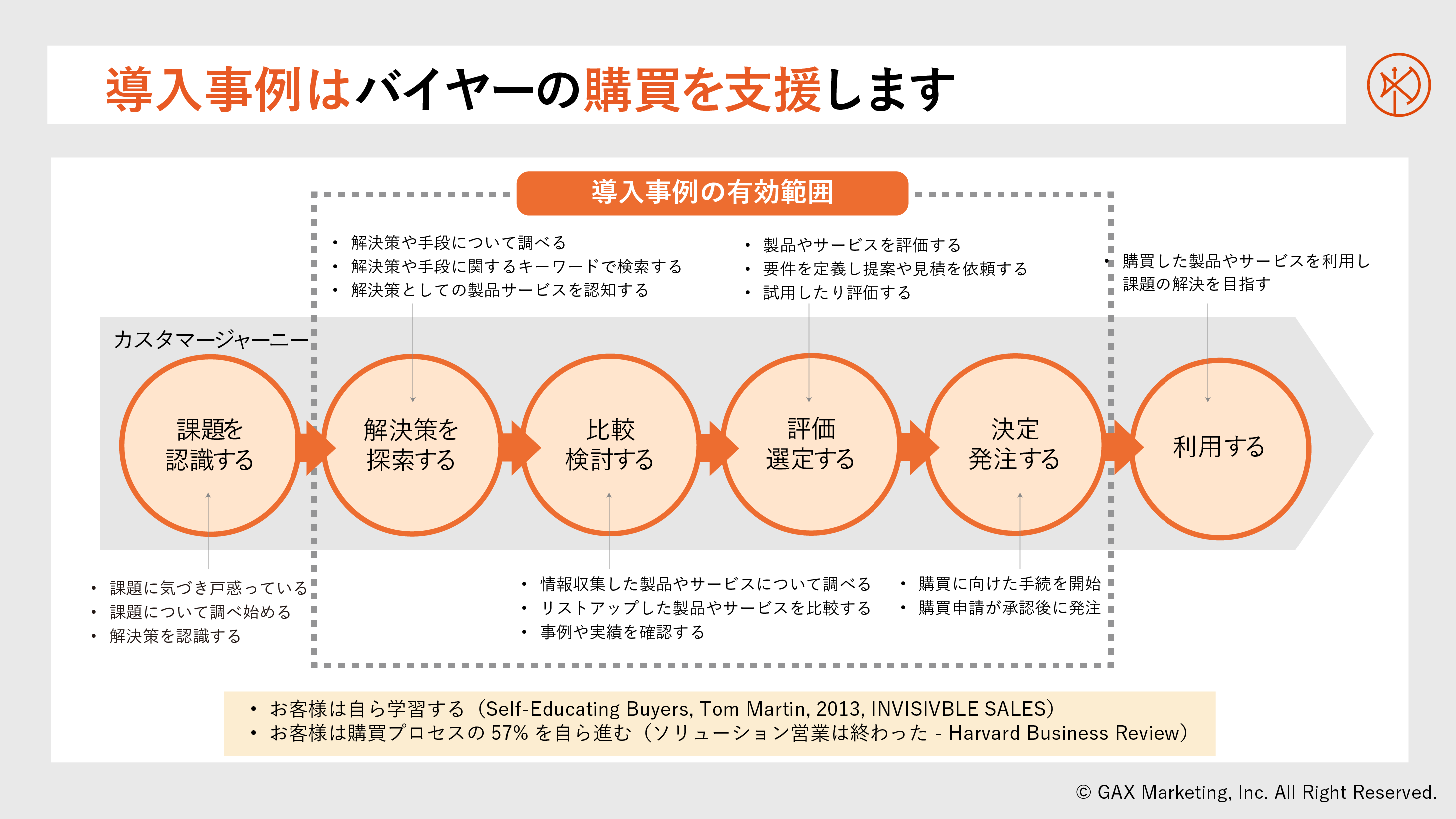 「導入事例とは？」なぜ導入事例が必要なのか、導入事例の書き方、効果について